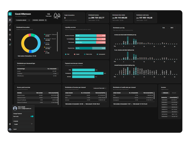 Effektiv fakturadistribusjon fra Amili