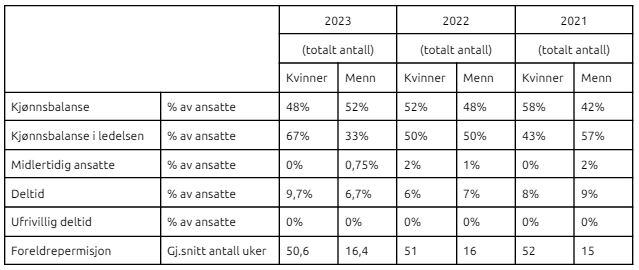 Kjønnsbalanse