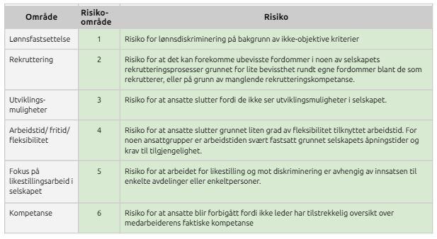 risikovurdering