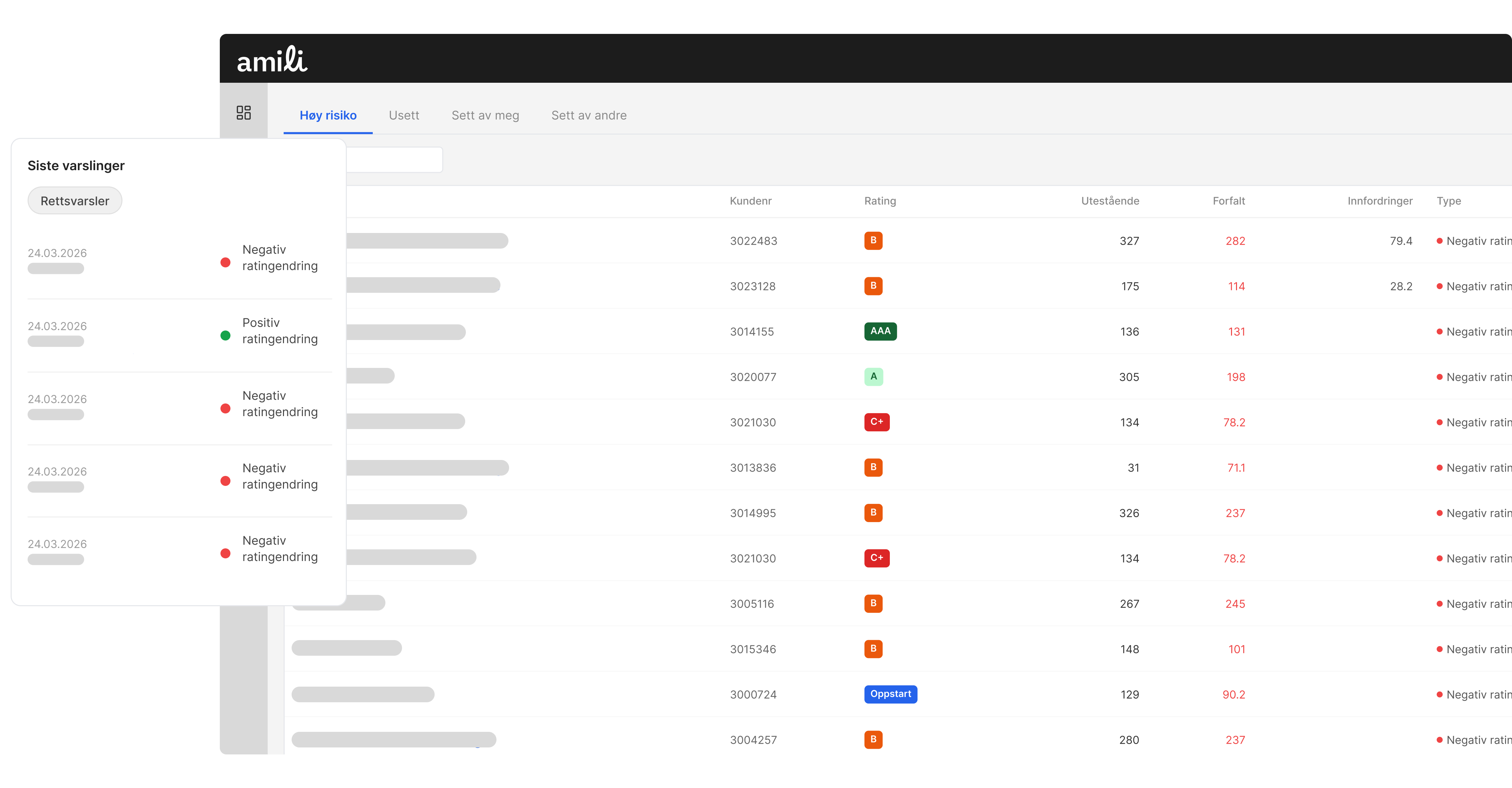 Varslinger ligger inne i Intelligence-dashboardet slik at du alltid blir oppdatert ved konkursbegjæring eller andre faktorer som kan spille inn på et selskap.