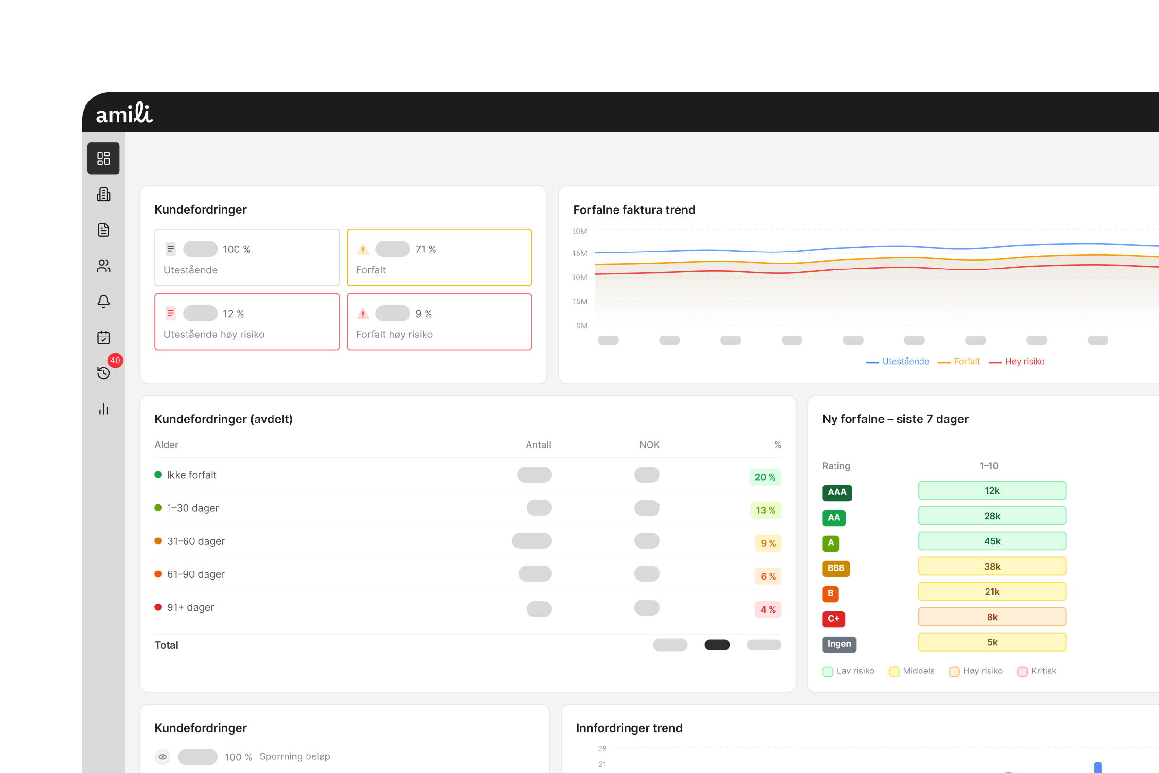 Amili Intelligence sitt dashboard