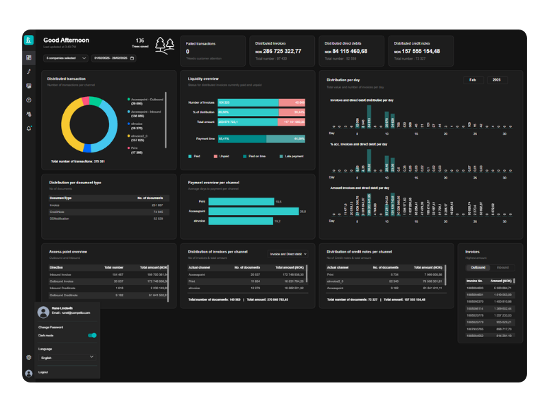 Effektiv fakturadistribusjon fra Amili