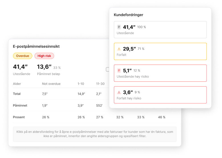Amili sin kredittstyring gir deg innsikten du trenger for å ta gode beslutninger.