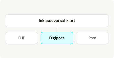 Steg 3: Inkassovarsel