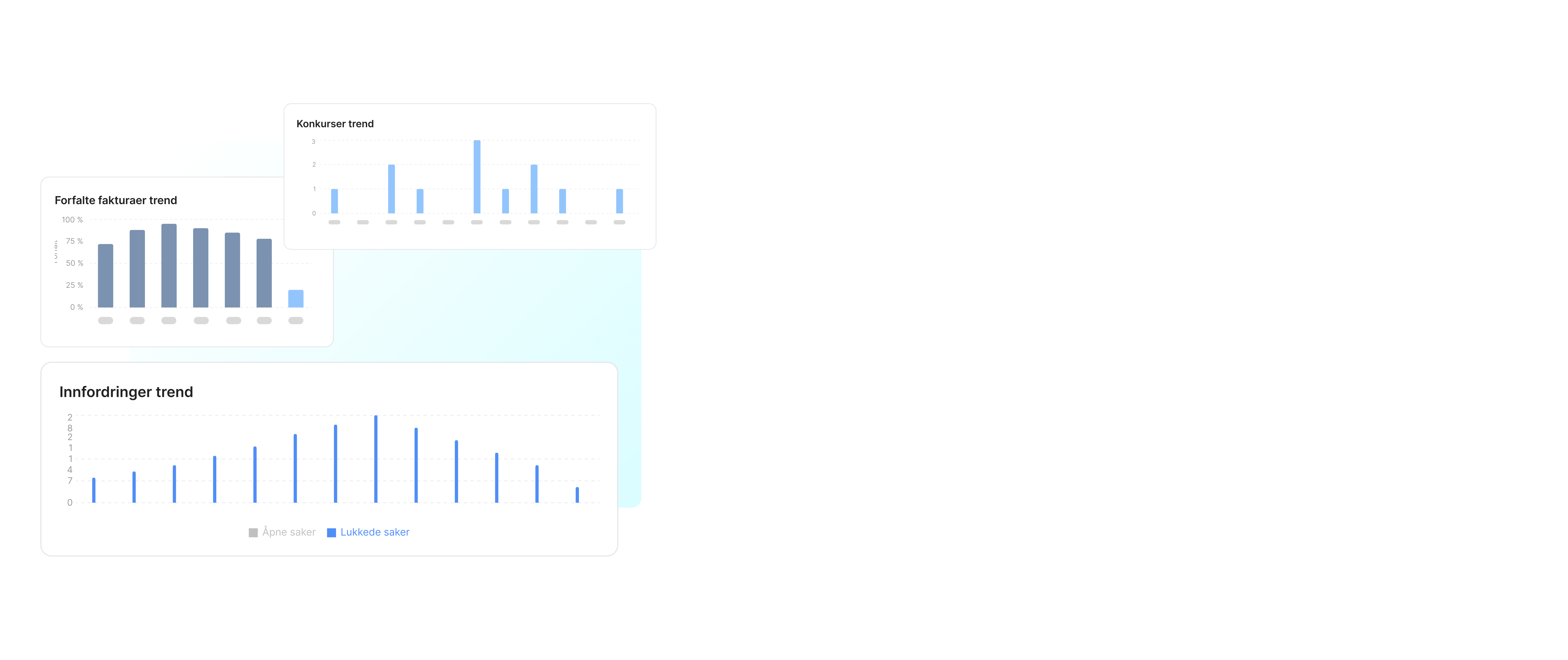 Moduler i Intelligence kan hjelpe deg å følge trender for å minimere risiko og tap.