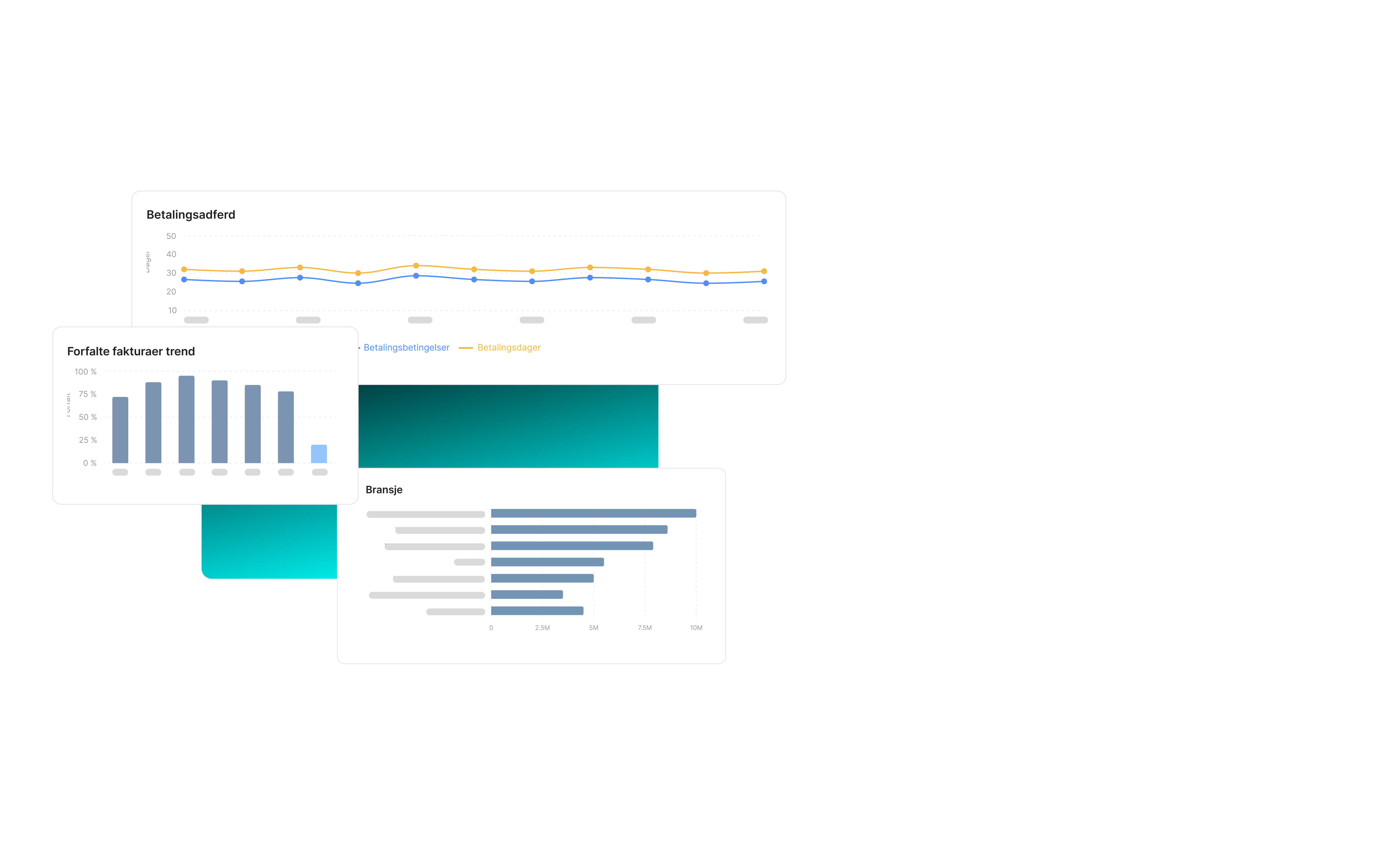 Kartlegg dine kunders betalingsatferd basert på trender og bransje for å kunne identifisere nye kunder og sikre betaling.