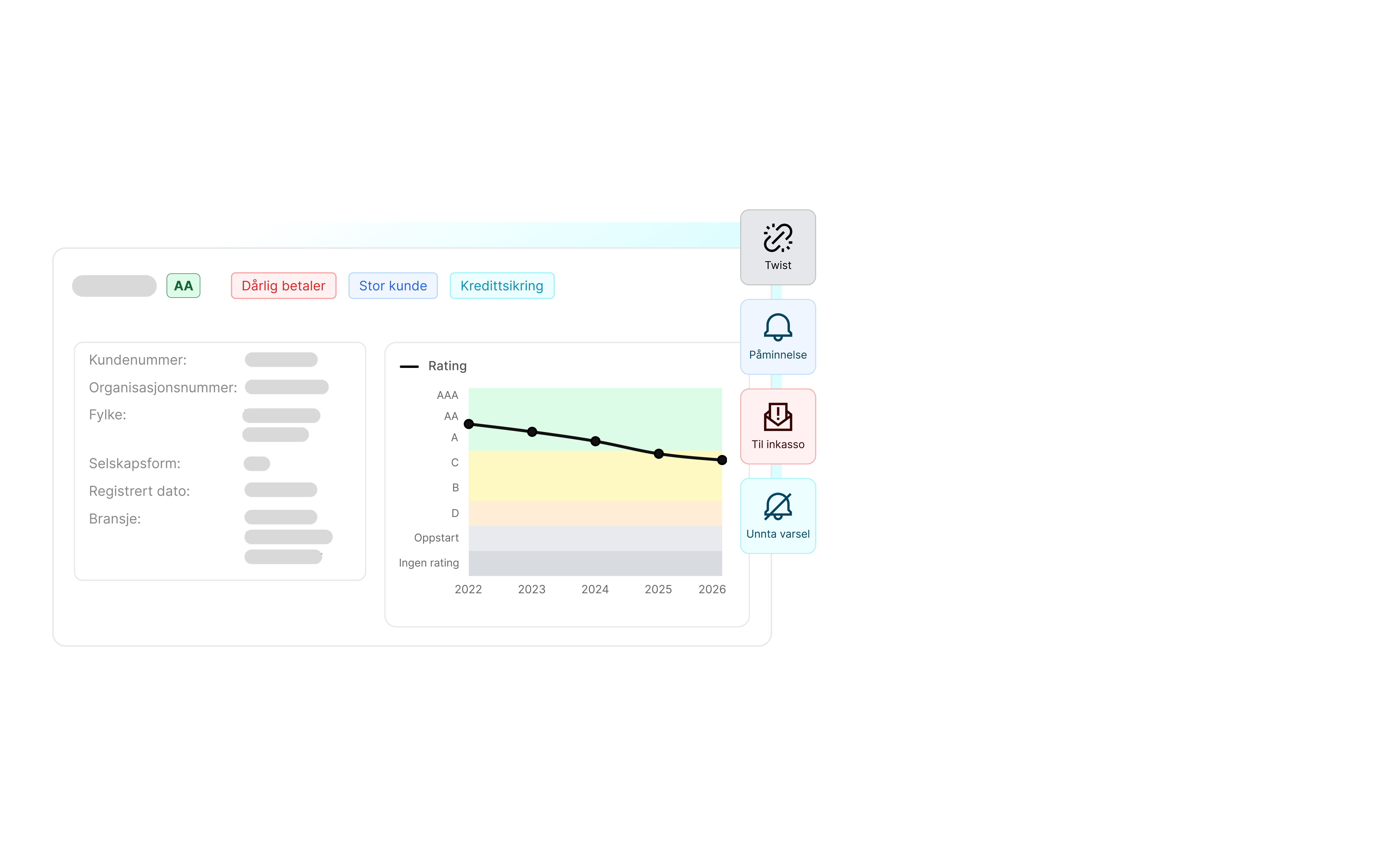 Oversikt over kundeinformasjon som oppdateres automatisk.